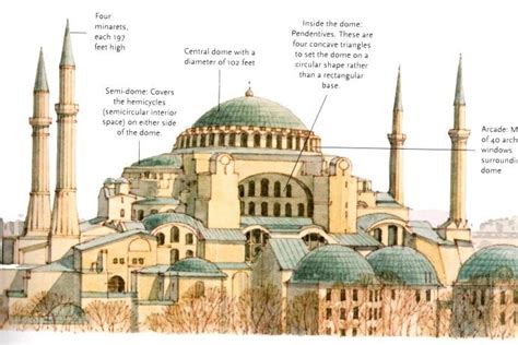 Hãy Khám Phá Thánh Đường Hagia Sophia - Một Kiệt Tác Lịch Sử Và Kiến Trúc ngoạn mục ở Istanbul!